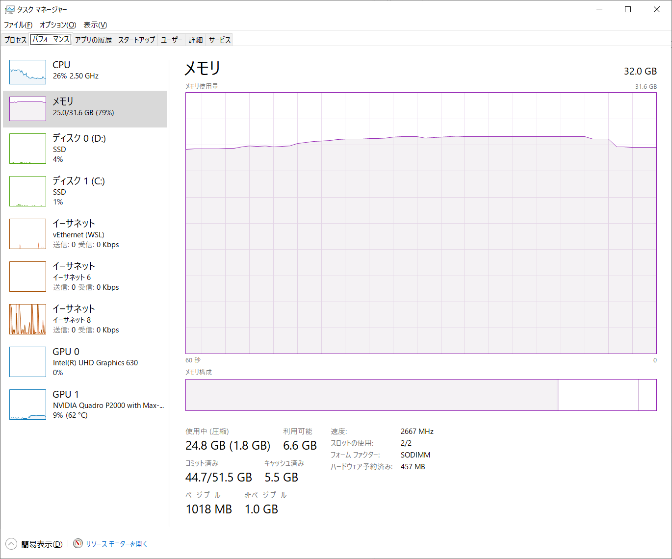 ThinkPad P1 Gen1に64GBのメモリは搭載できるか | Risaiku リサイク